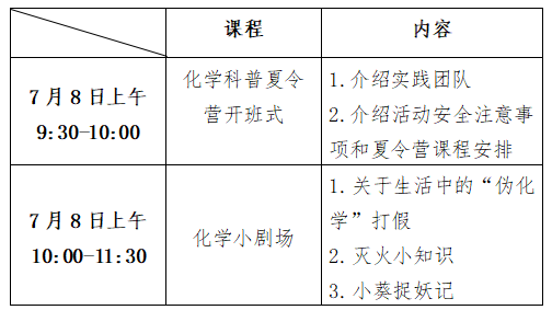 “點(diǎn)亮科學(xué)夢想，爭做華彩少年” 化學(xué)科普夏令營活動