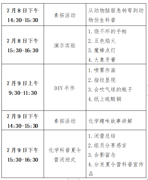“點(diǎn)亮科學(xué)夢想，爭做華彩少年” 化學(xué)科普夏令營活動