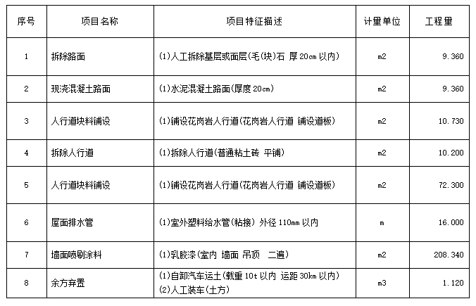 ?福州科技館北館廣場部分大理石地磚更換、科普農(nóng)場部分地磚修復(fù)、北中南館局部墻面（含吊頂）修復(fù)項(xiàng)目工程招標(biāo)公告