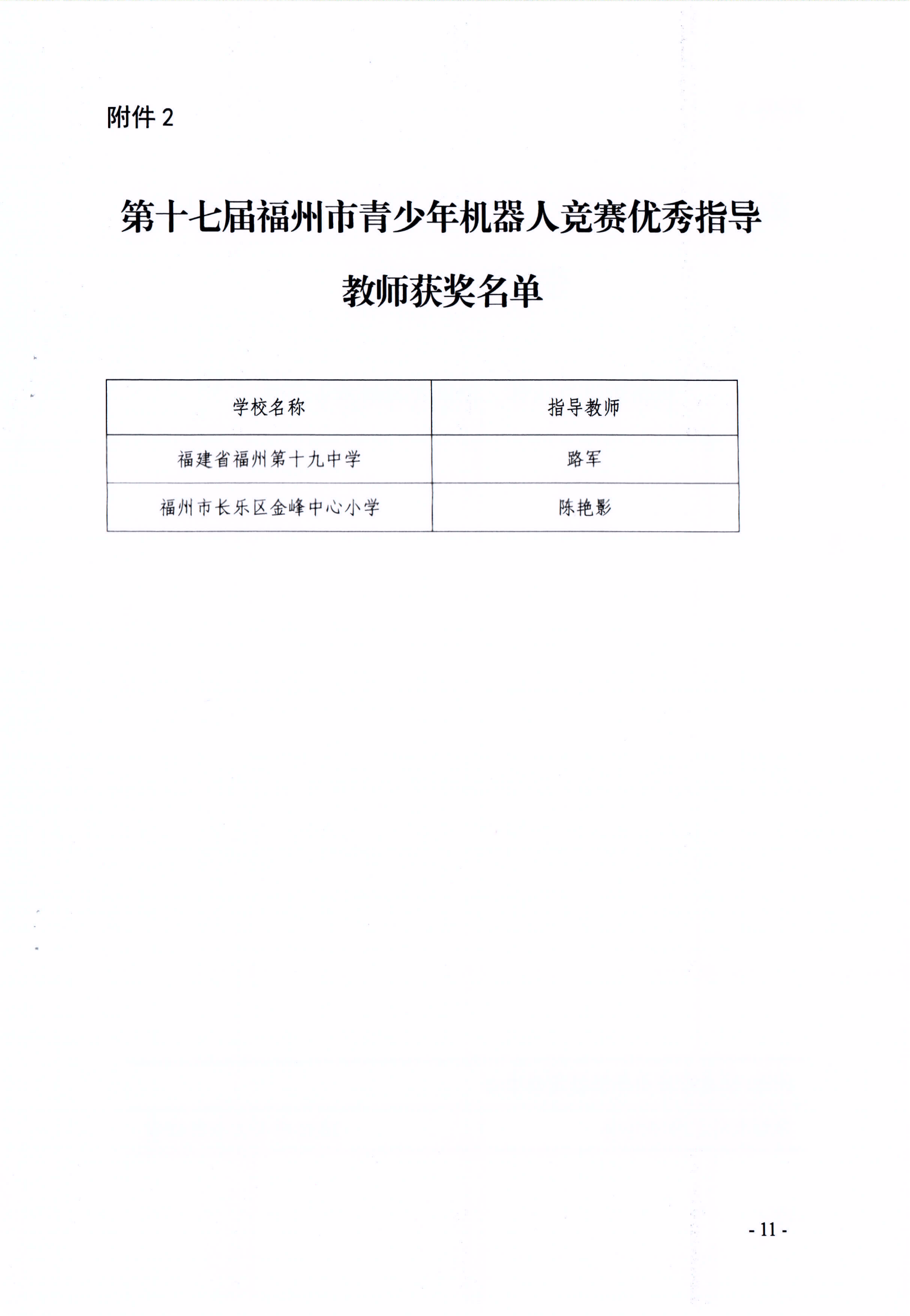 關(guān)于公布第十七屆福州市青少年機(jī)器人競賽獲獎(jiǎng)名單的通知