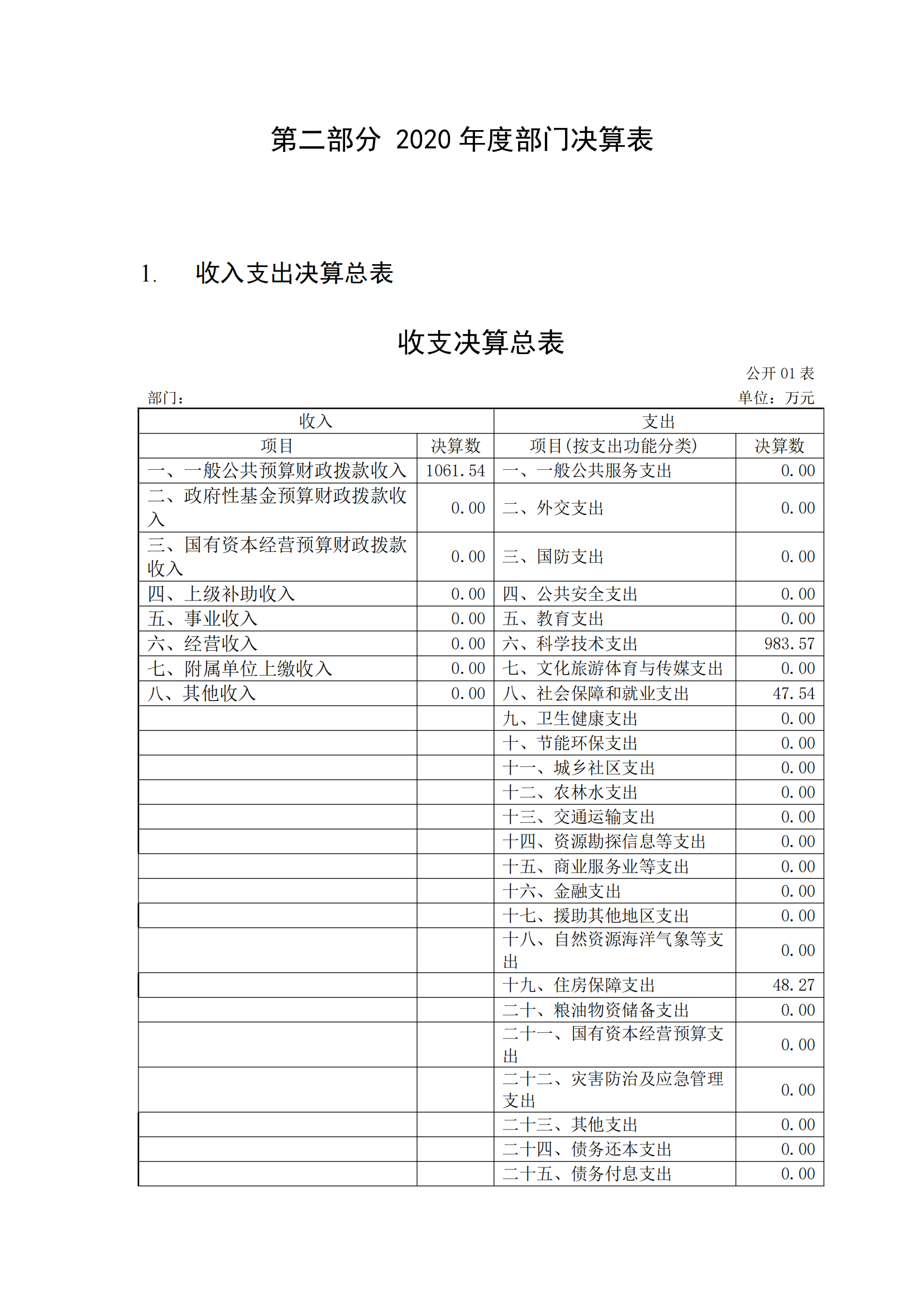 福州科技館2020年度部門(mén)決算公開(kāi)
