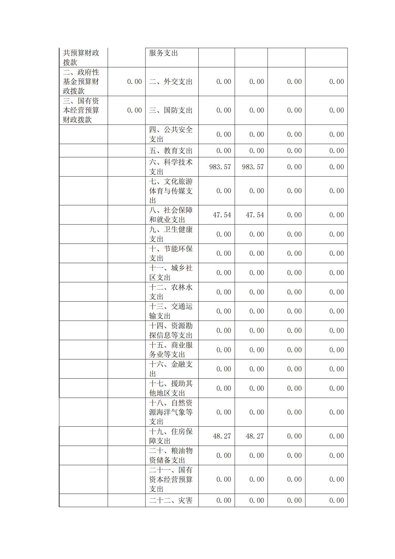 福州科技館2020年度部門(mén)決算公開(kāi)