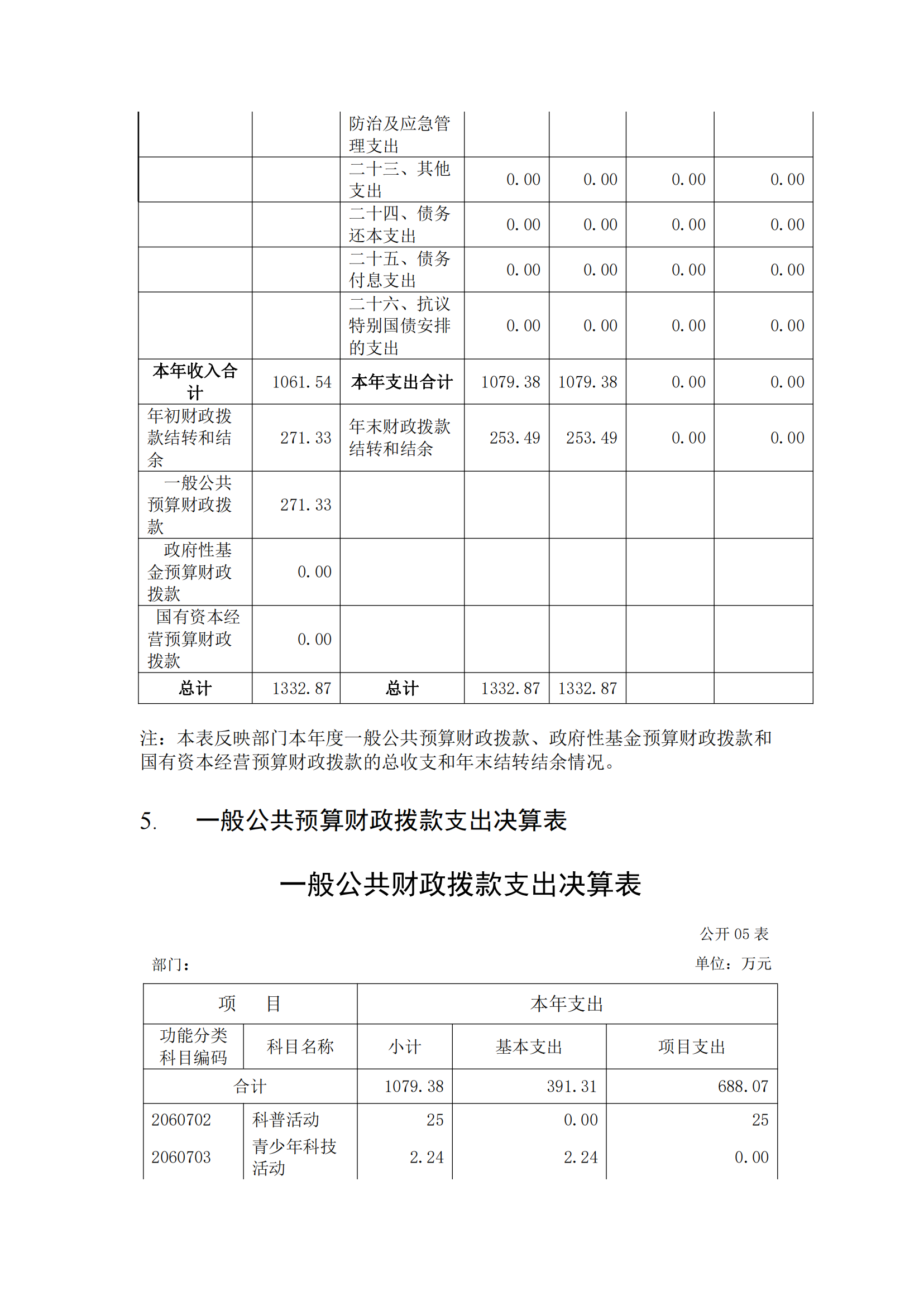 福州科技館2020年度部門(mén)決算公開(kāi)