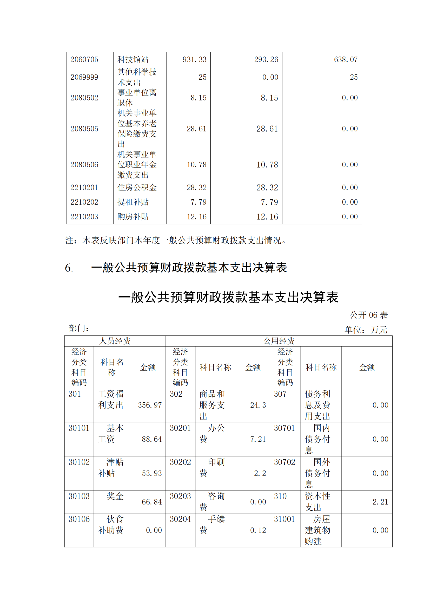 福州科技館2020年度部門(mén)決算公開(kāi)