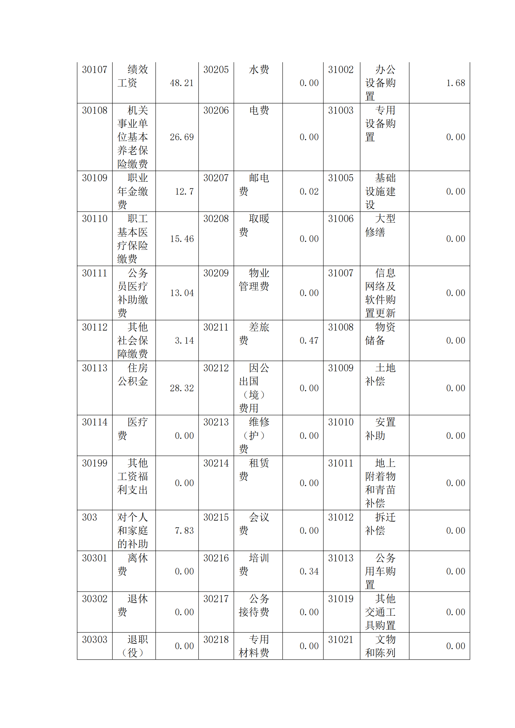 福州科技館2020年度部門(mén)決算公開(kāi)