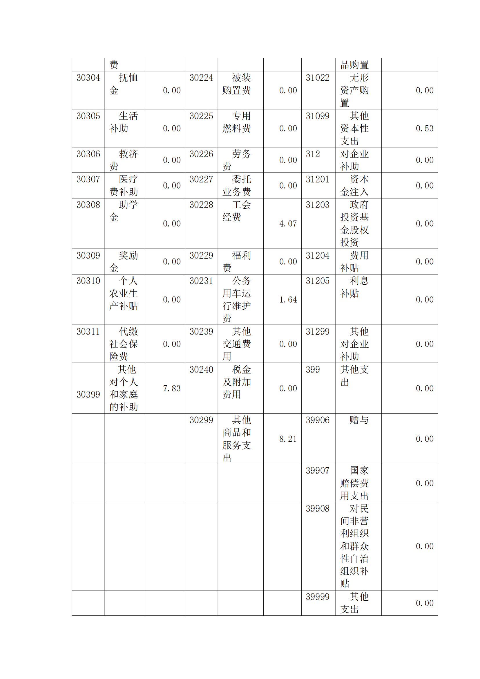 福州科技館2020年度部門(mén)決算公開(kāi)