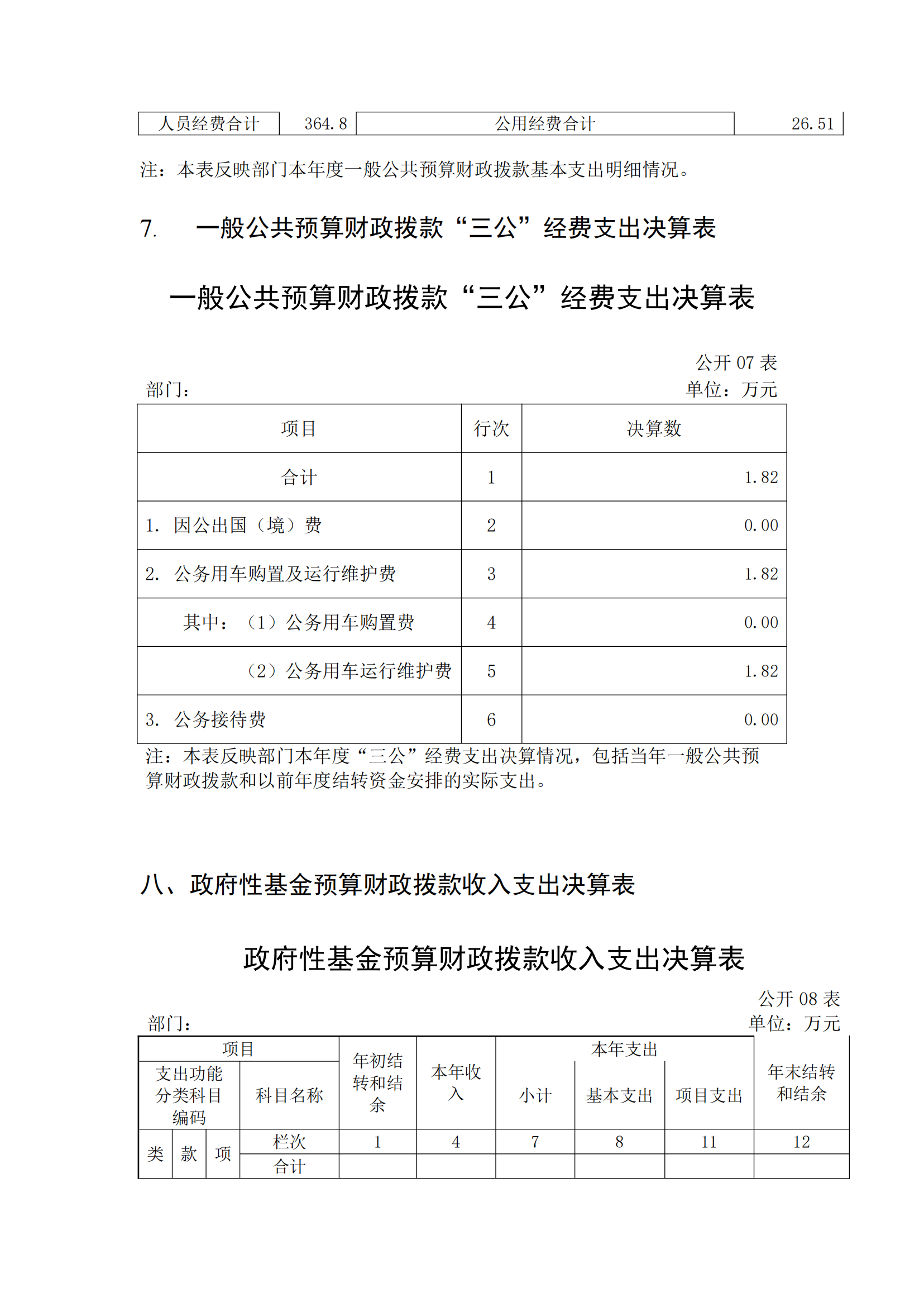 福州科技館2020年度部門(mén)決算公開(kāi)