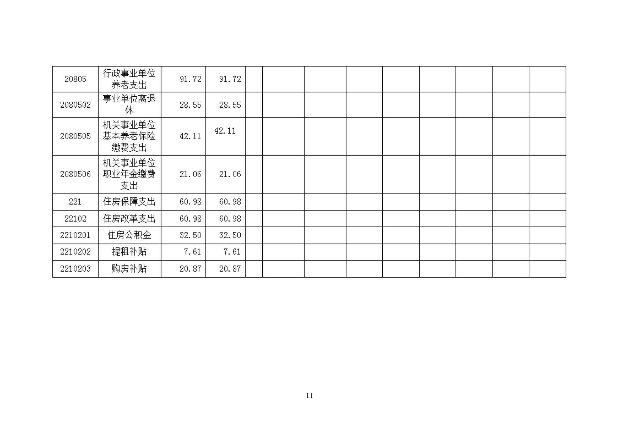 2023年度福州科技館部門(mén)預(yù)算