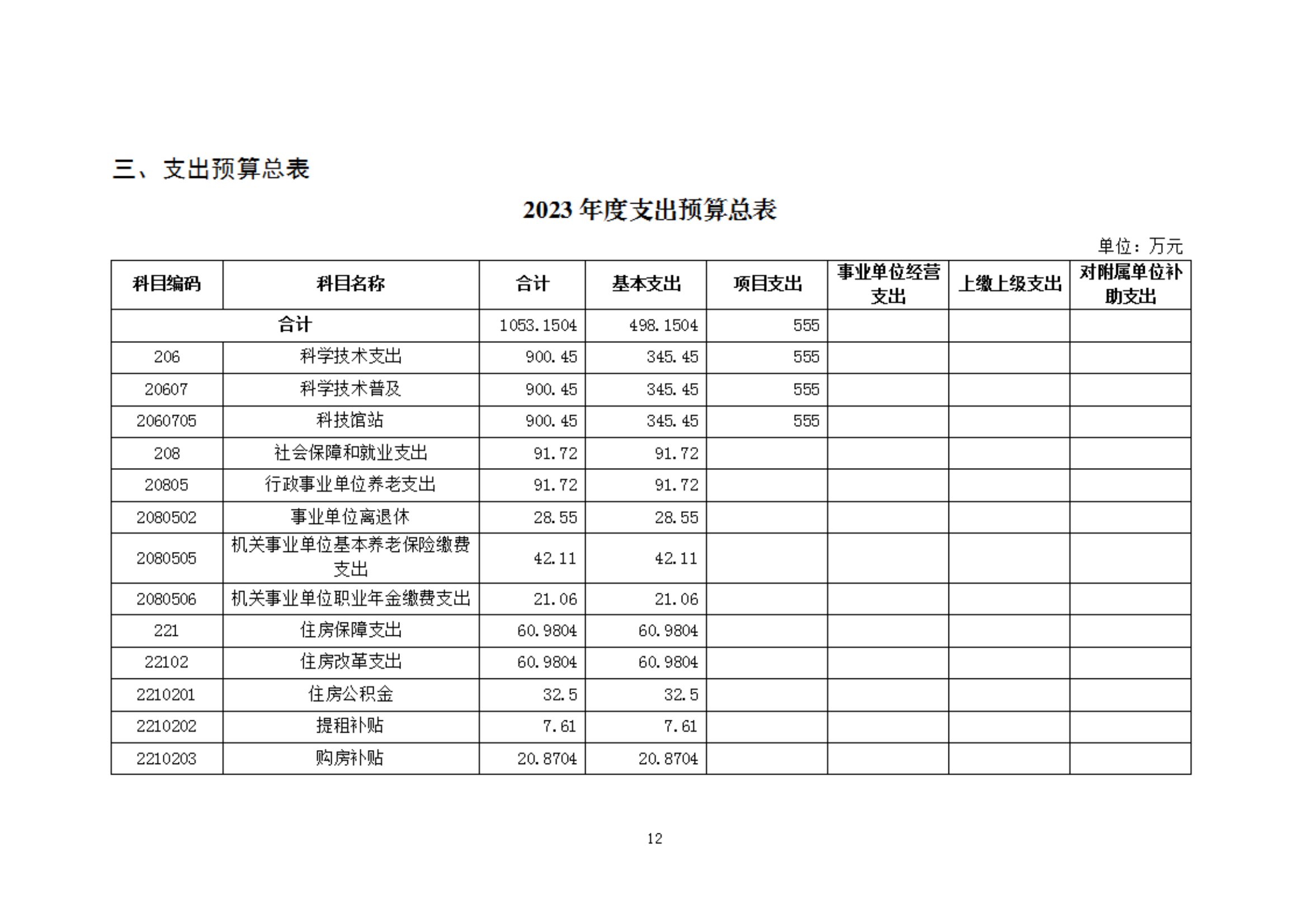 2023年度福州科技館部門(mén)預(yù)算