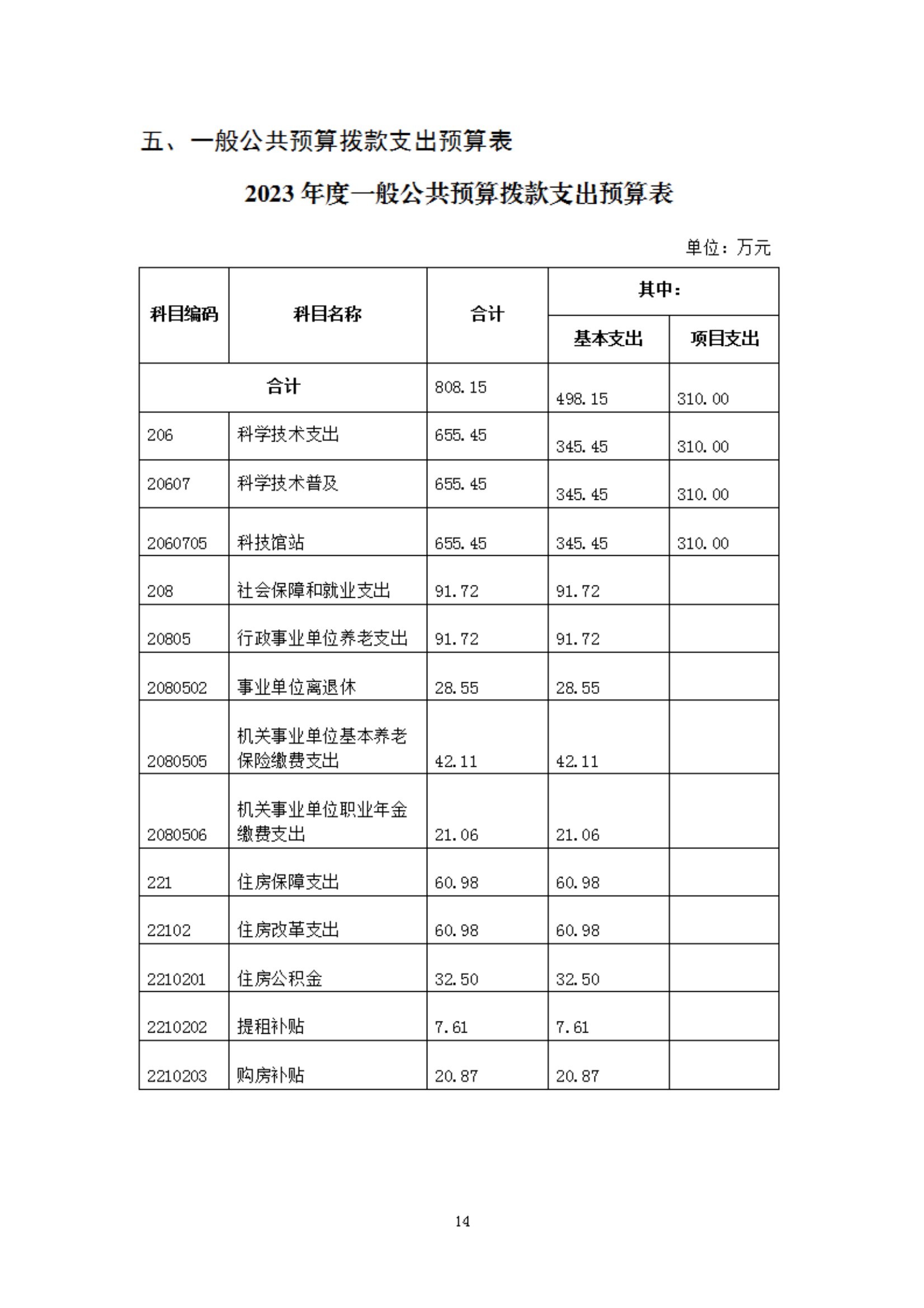 2023年度福州科技館部門(mén)預(yù)算