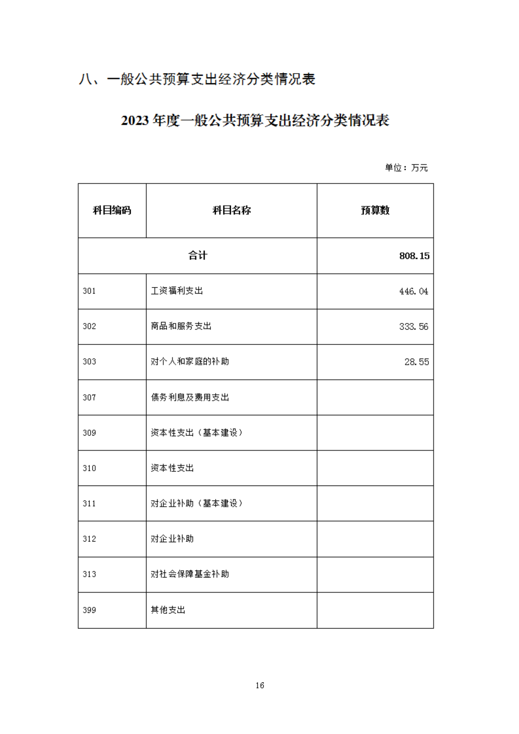 2023年度福州科技館部門(mén)預(yù)算
