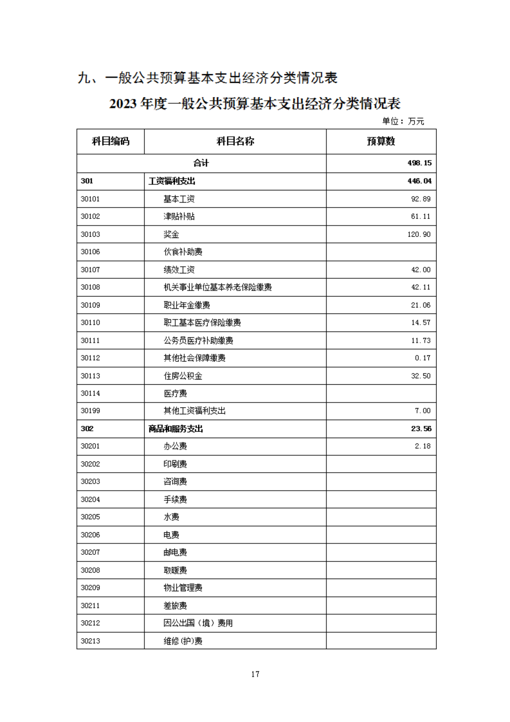 2023年度福州科技館部門(mén)預(yù)算