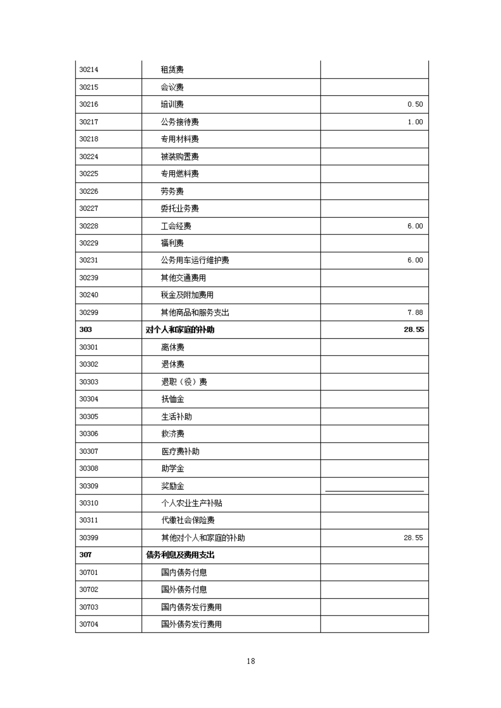2023年度福州科技館部門(mén)預(yù)算