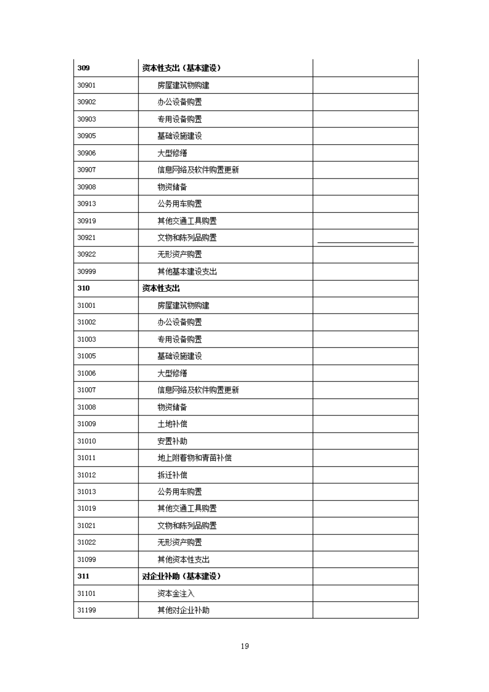 2023年度福州科技館部門(mén)預(yù)算