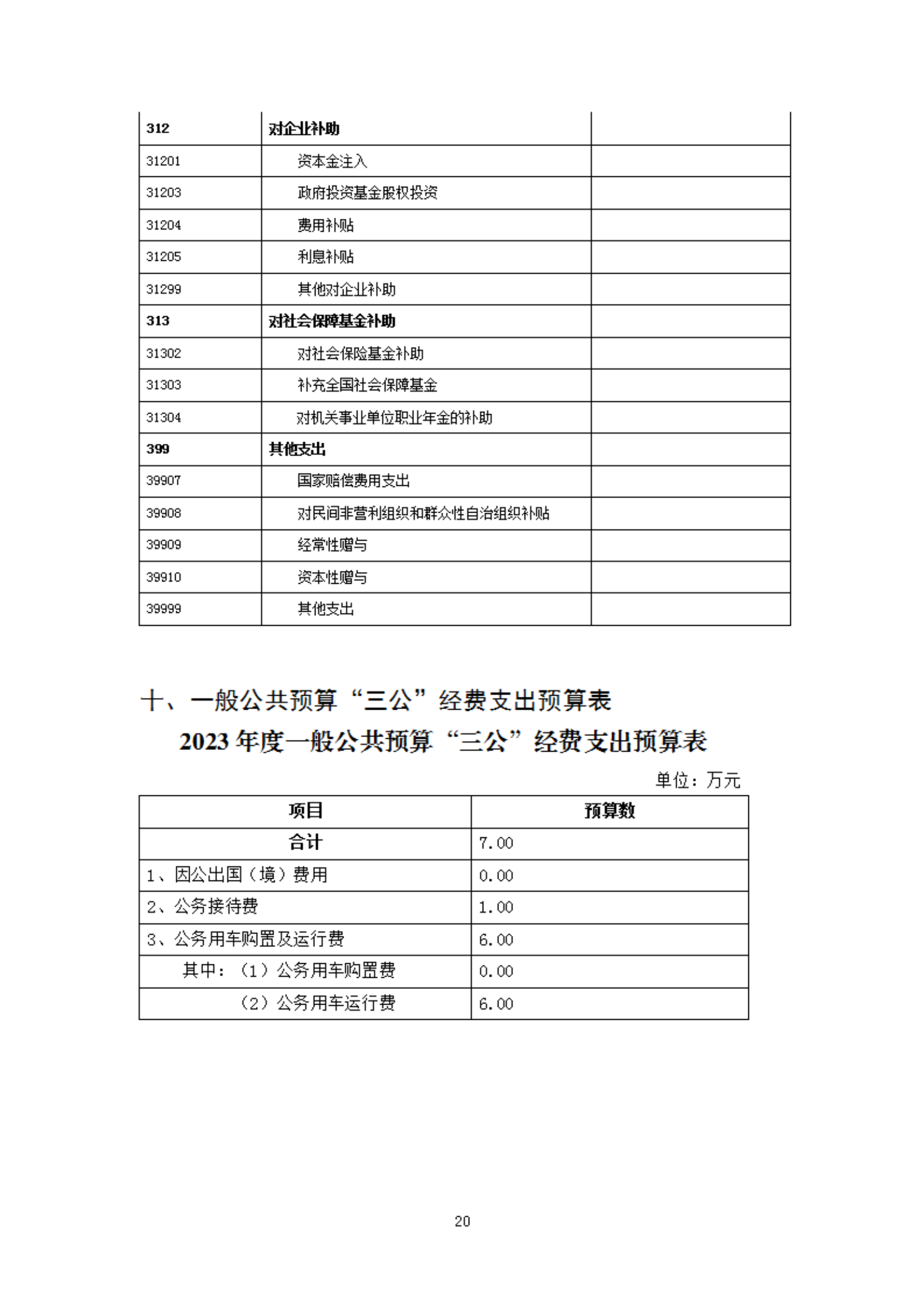 2023年度福州科技館部門(mén)預(yù)算