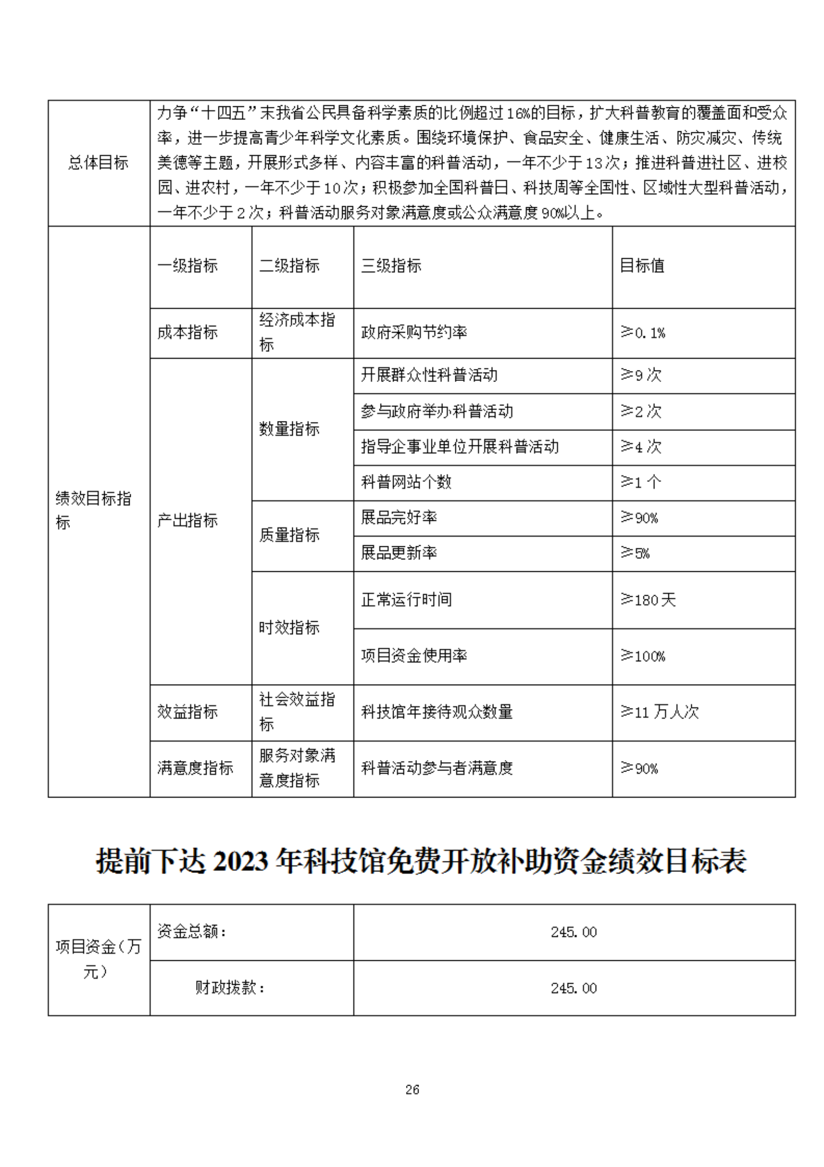 2023年度福州科技館部門(mén)預(yù)算