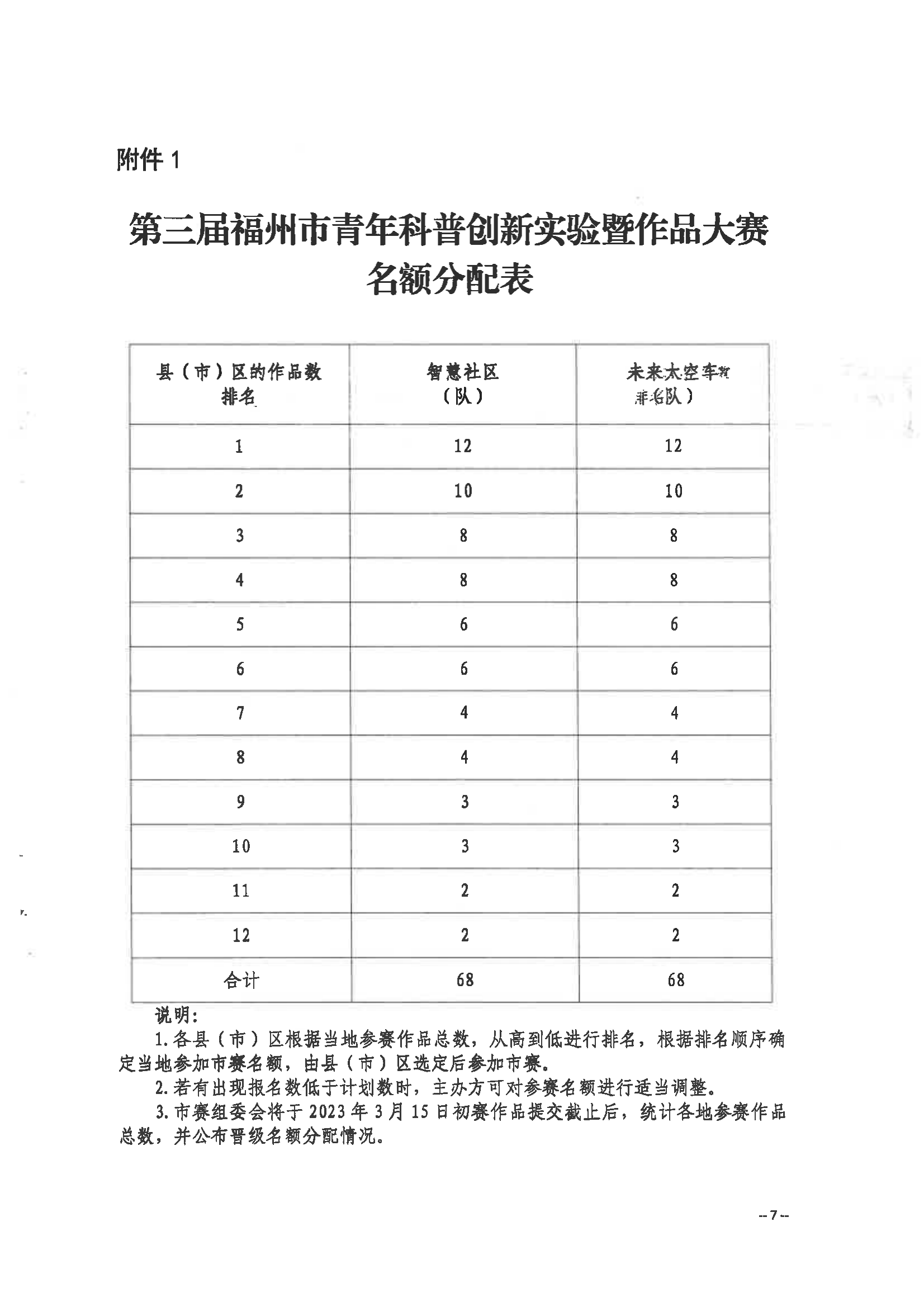 關(guān)于舉辦第三屆福州市青年科普創(chuàng)新實驗暨作品大賽的通知