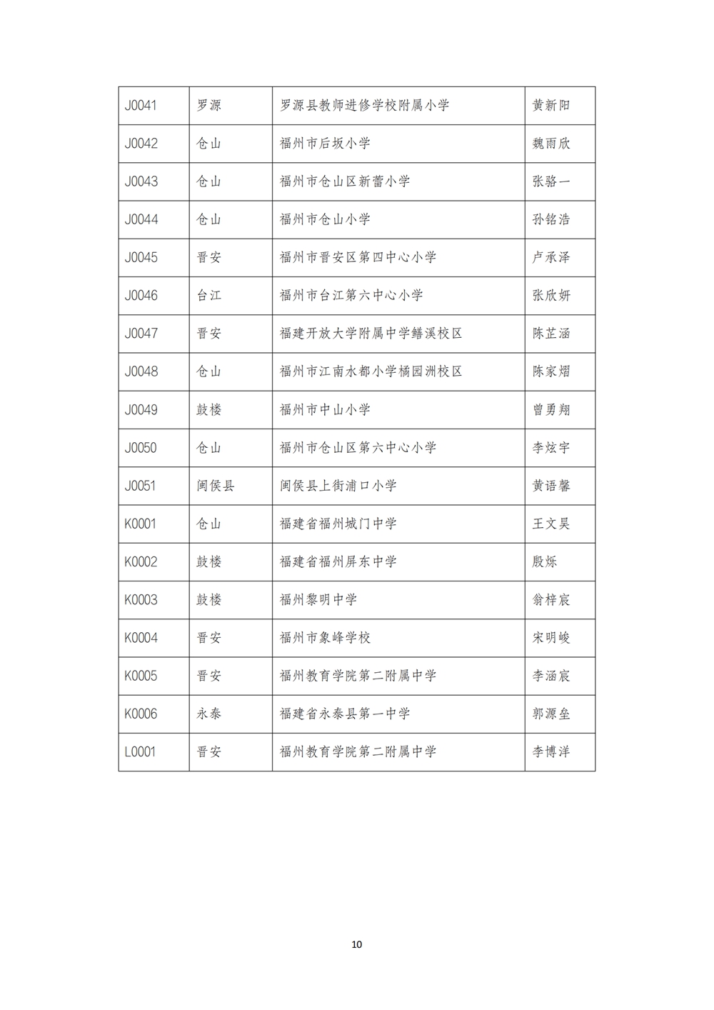 2024數(shù)字中國創(chuàng)新大賽青少年AI機器人賽道福州地區(qū)選拔賽創(chuàng)意編程搭建比賽秩序冊