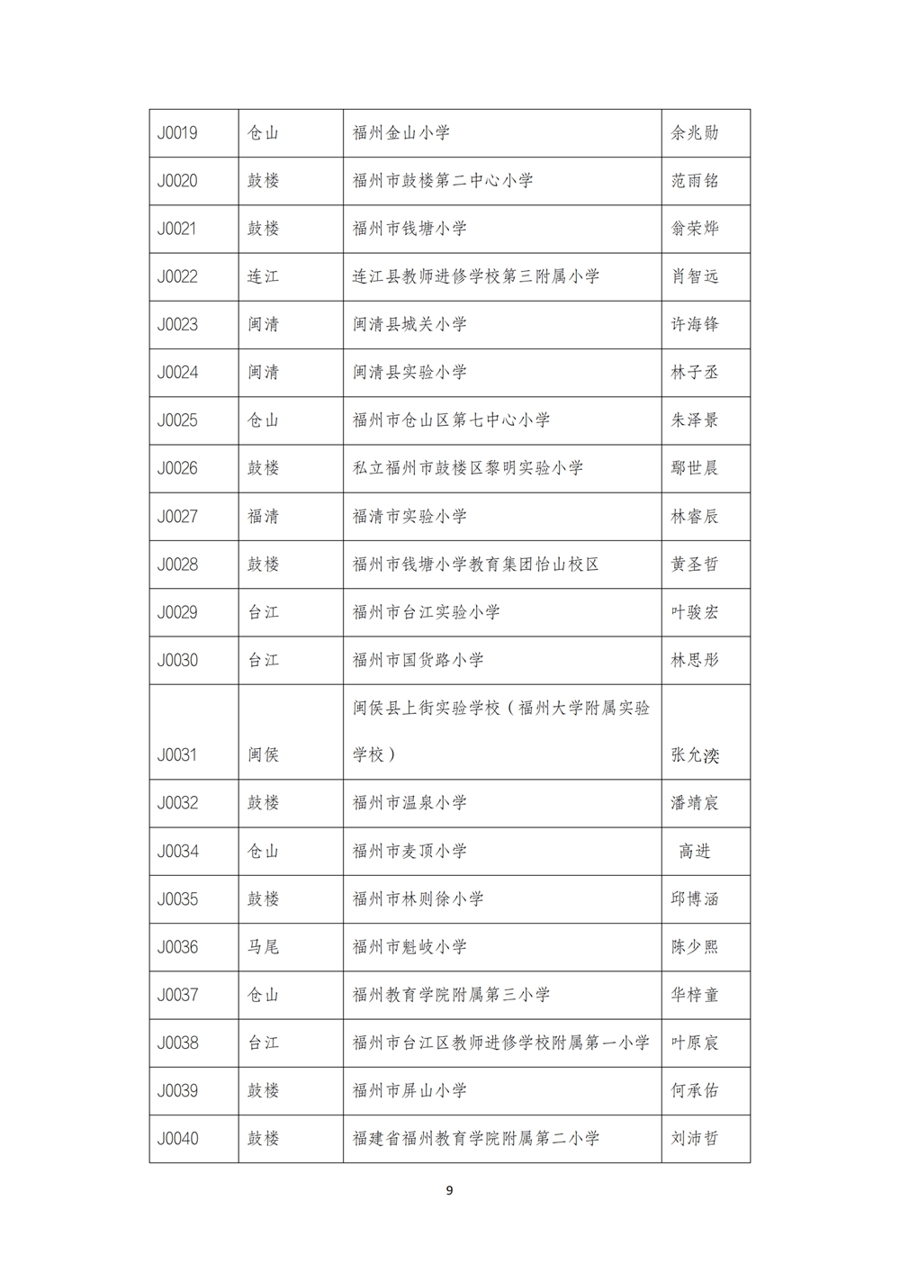 2024數(shù)字中國創(chuàng)新大賽青少年AI機器人賽道福州地區(qū)選拔賽創(chuàng)意編程搭建比賽秩序冊
