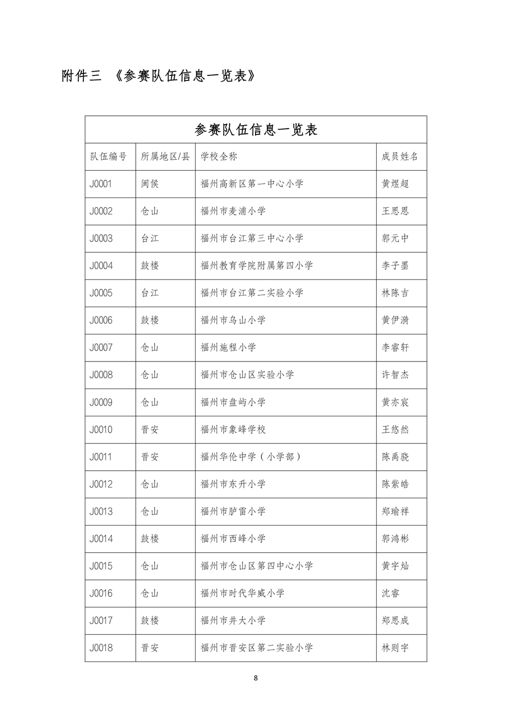 2024數(shù)字中國創(chuàng)新大賽青少年AI機器人賽道福州地區(qū)選拔賽創(chuàng)意編程搭建比賽秩序冊