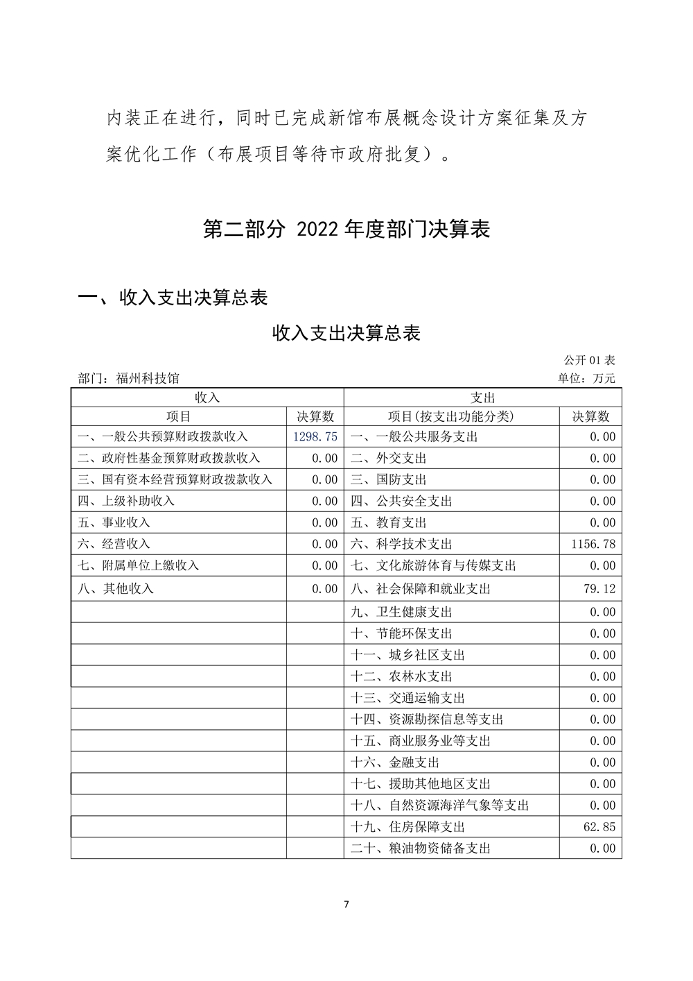 2022年度福州科技館部門決算 2022年度福州科技館部門決算