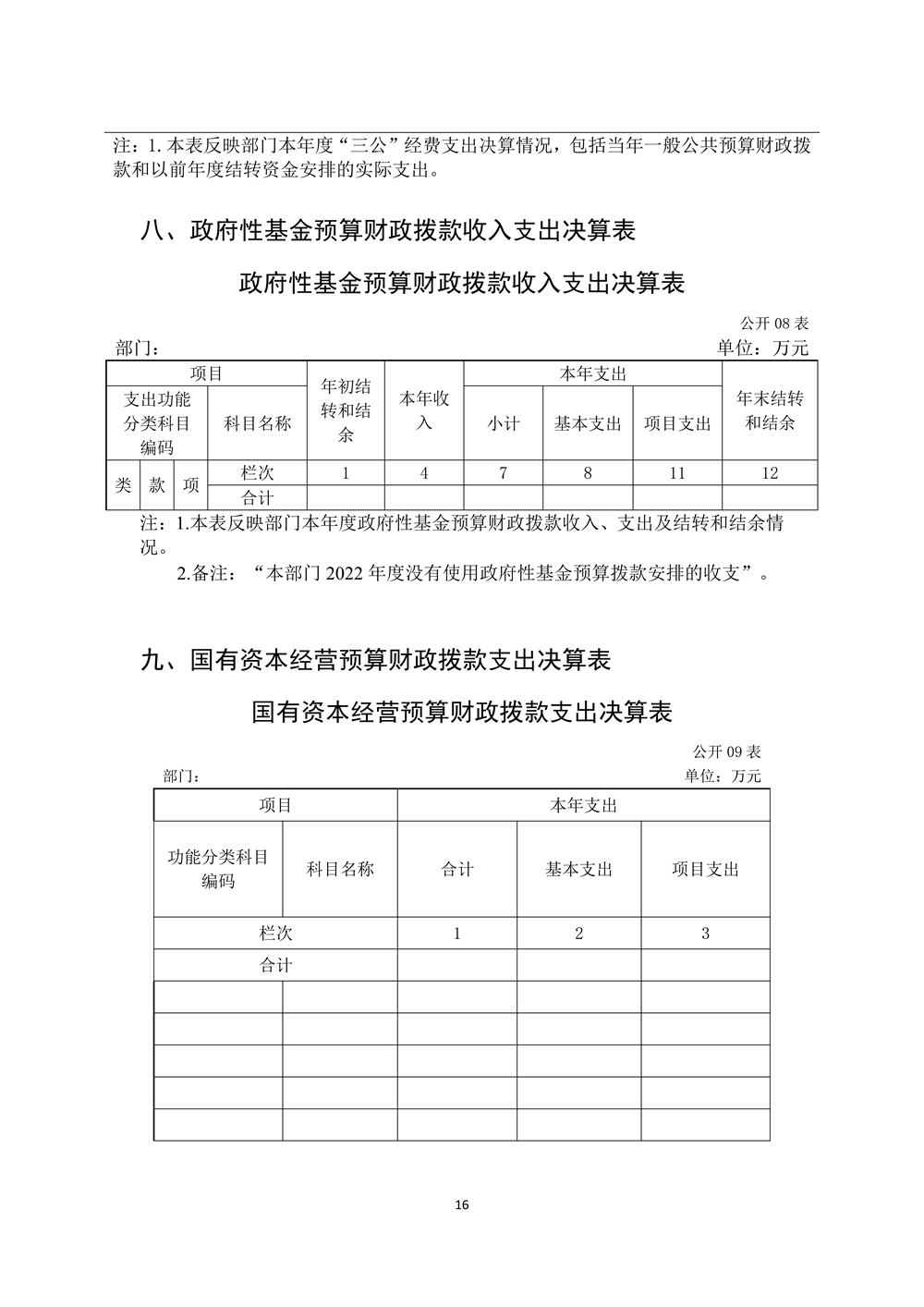 2022年度福州科技館部門決算 2022年度福州科技館部門決算