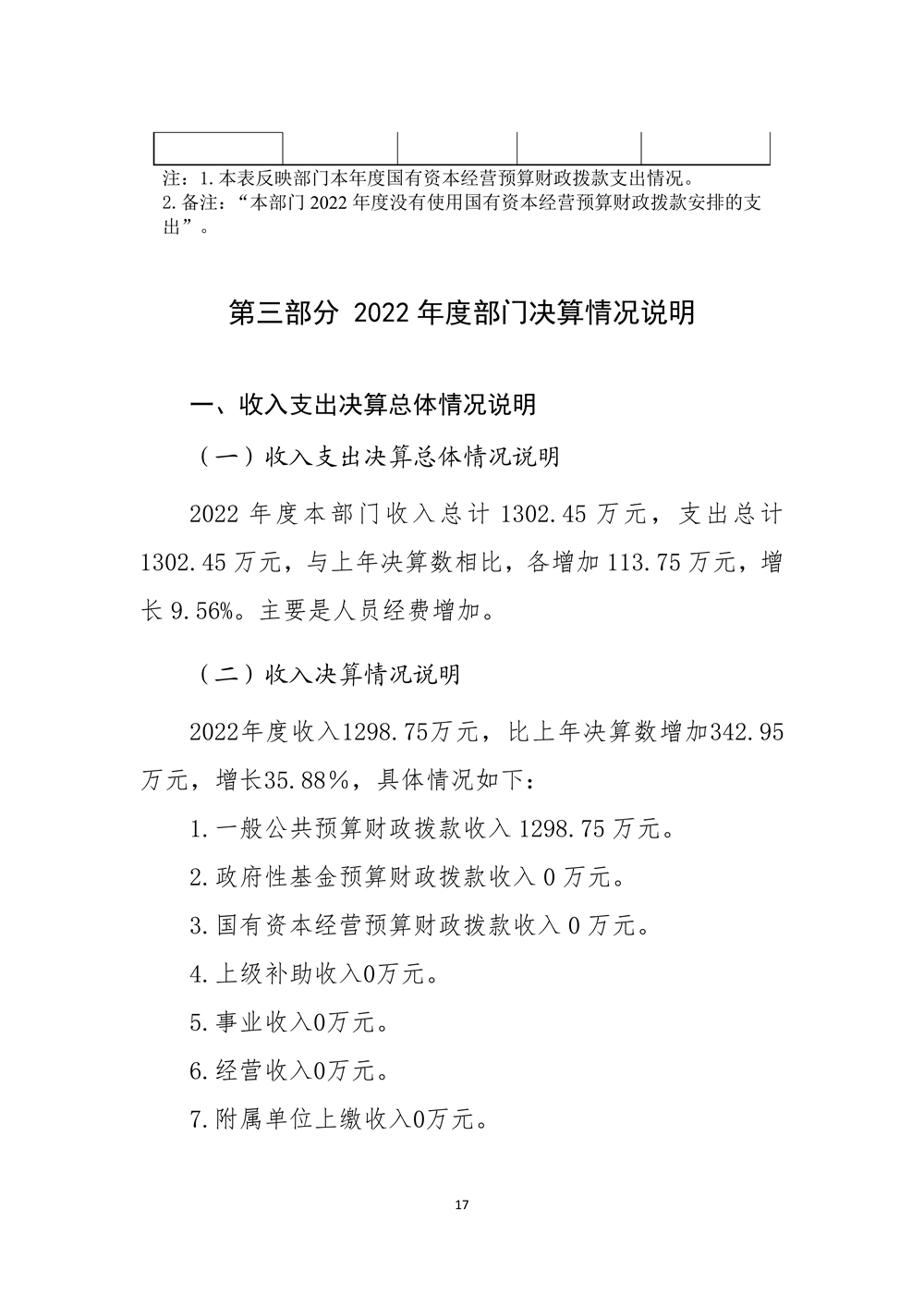 2022年度福州科技館部門決算 2022年度福州科技館部門決算