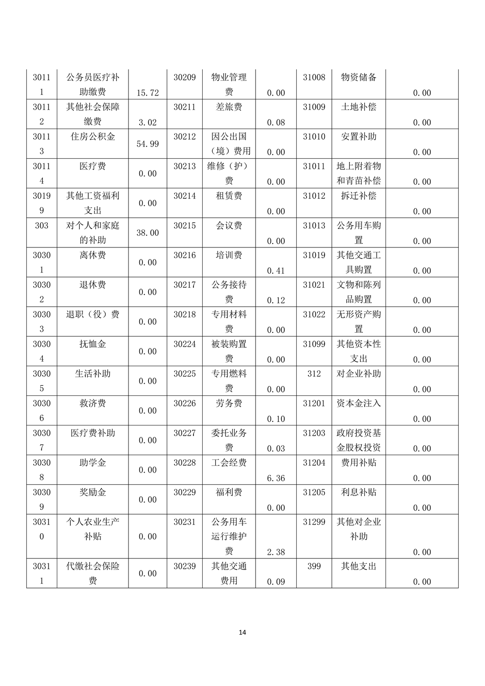 2022年度福州科技館部門決算 2022年度福州科技館部門決算
