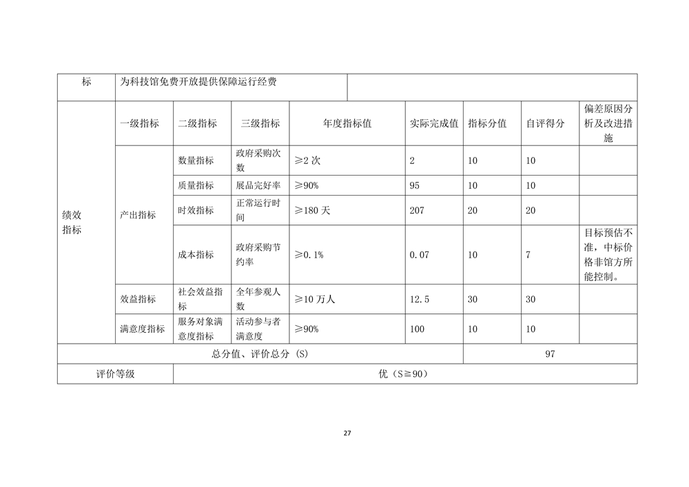 2022年度福州科技館部門決算 2022年度福州科技館部門決算
