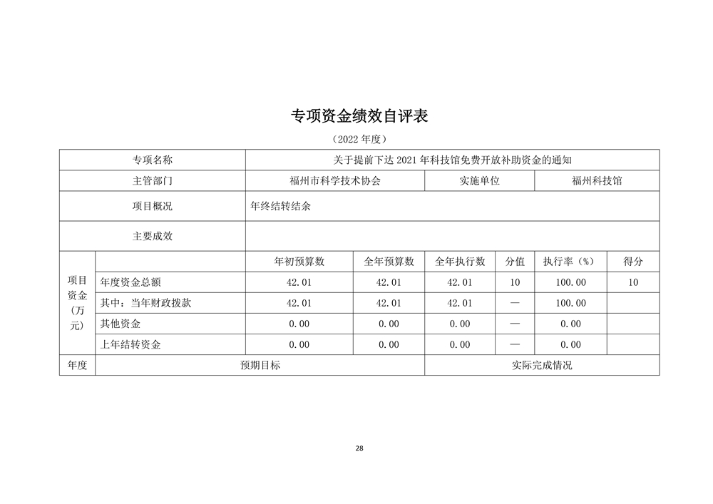 2022年度福州科技館部門決算 2022年度福州科技館部門決算