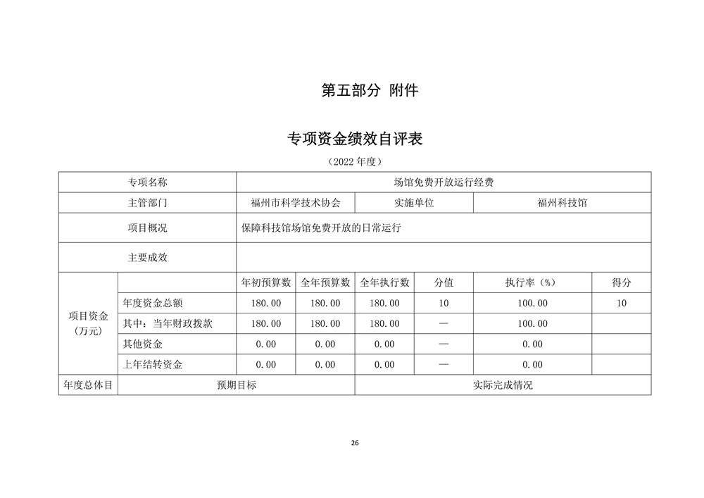 2022年度福州科技館部門決算 2022年度福州科技館部門決算