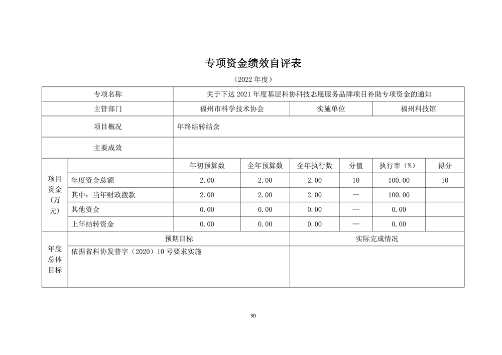 2022年度福州科技館部門決算 2022年度福州科技館部門決算