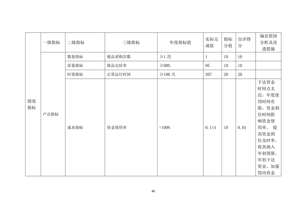 2022年度福州科技館部門決算 2022年度福州科技館部門決算