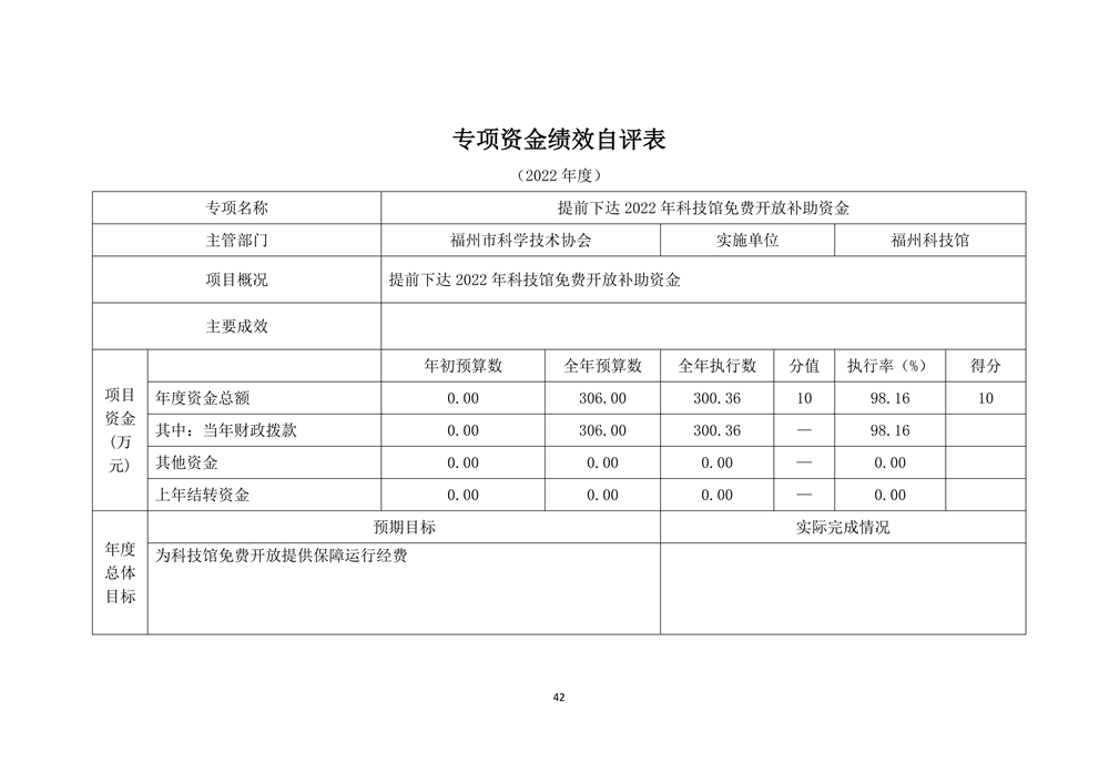 2022年度福州科技館部門決算 2022年度福州科技館部門決算