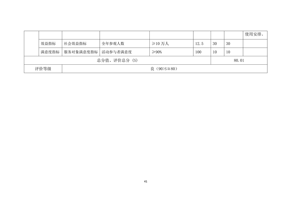2022年度福州科技館部門決算 2022年度福州科技館部門決算