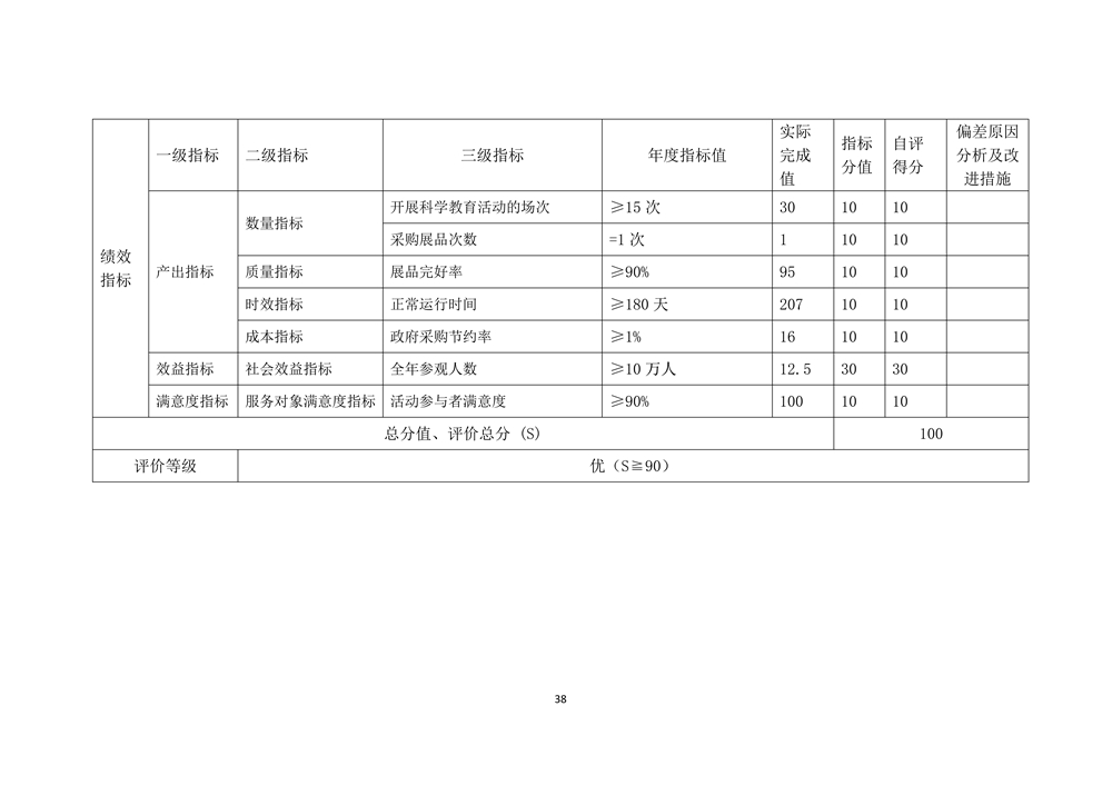 2022年度福州科技館部門決算 2022年度福州科技館部門決算