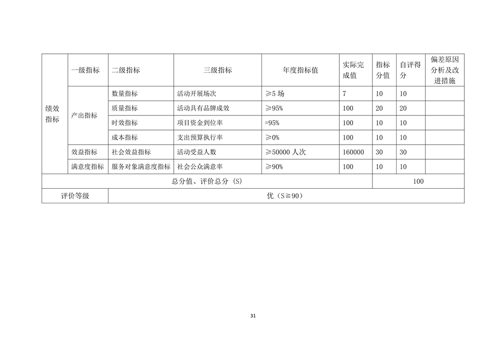 2022年度福州科技館部門決算 2022年度福州科技館部門決算