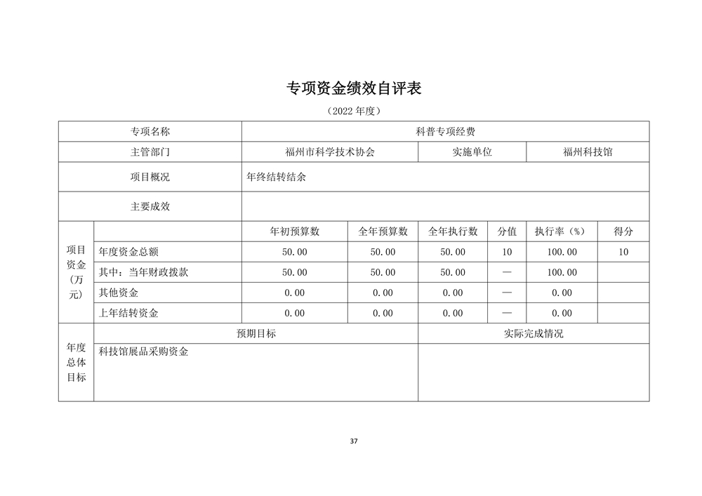 2022年度福州科技館部門決算 2022年度福州科技館部門決算