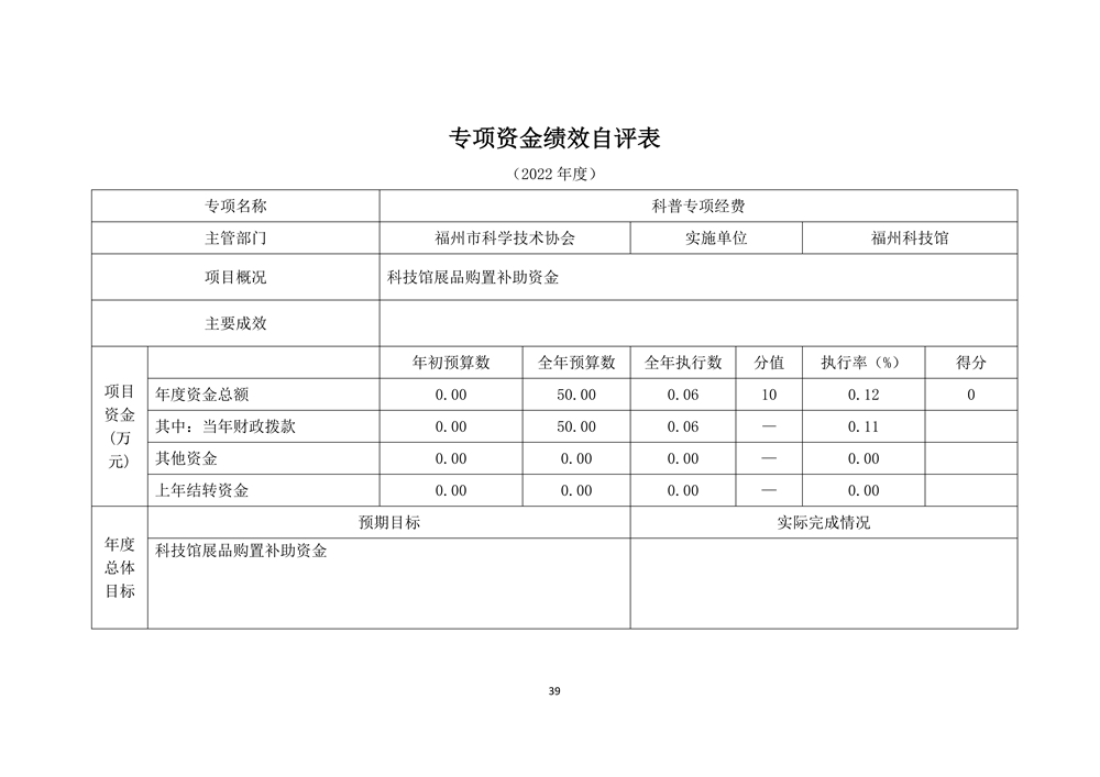 2022年度福州科技館部門決算 2022年度福州科技館部門決算