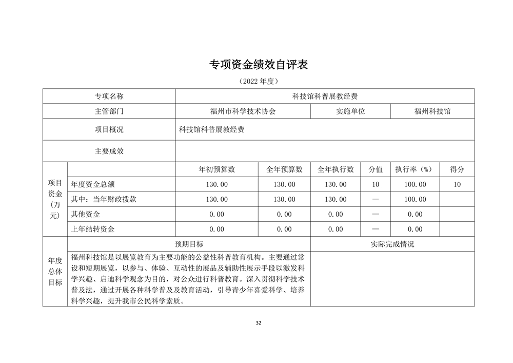 2022年度福州科技館部門決算 2022年度福州科技館部門決算