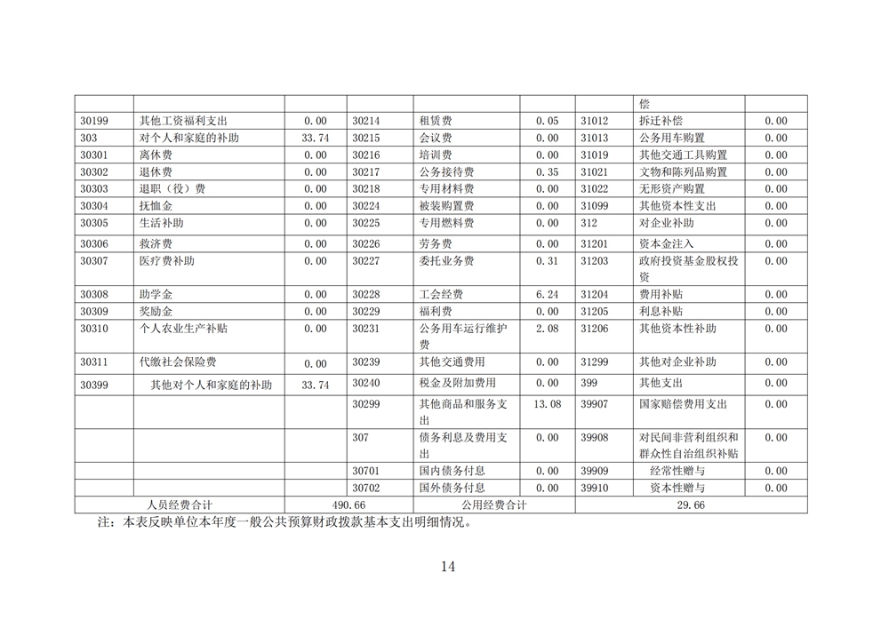 2024年度福州科技館單位決算公開 2024年度福州科技館單位決算公開