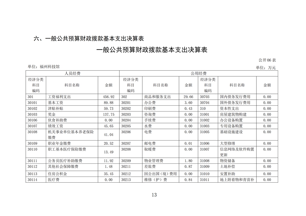 2024年度福州科技館單位決算公開 2024年度福州科技館單位決算公開
