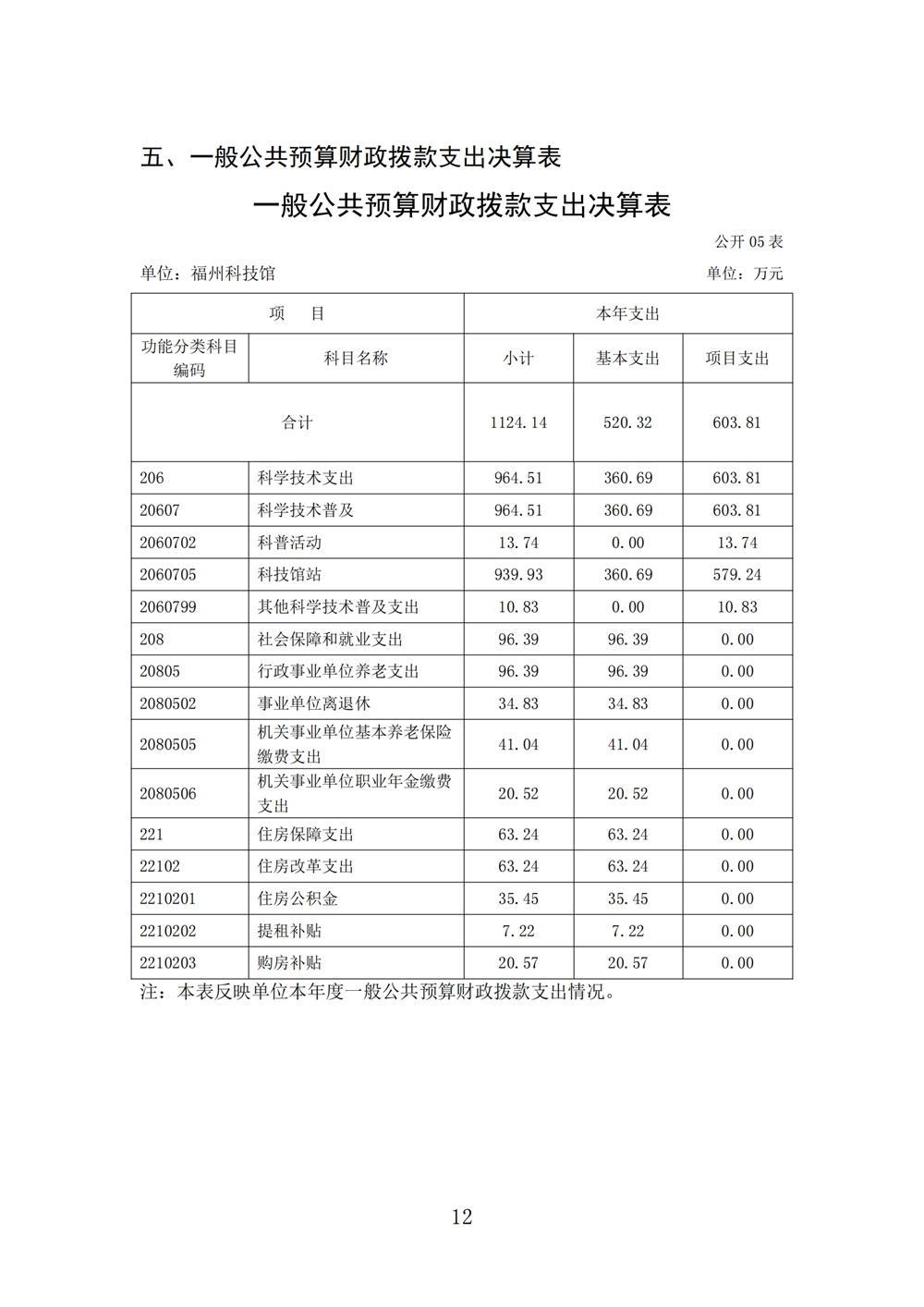 2024年度福州科技館單位決算公開 2024年度福州科技館單位決算公開