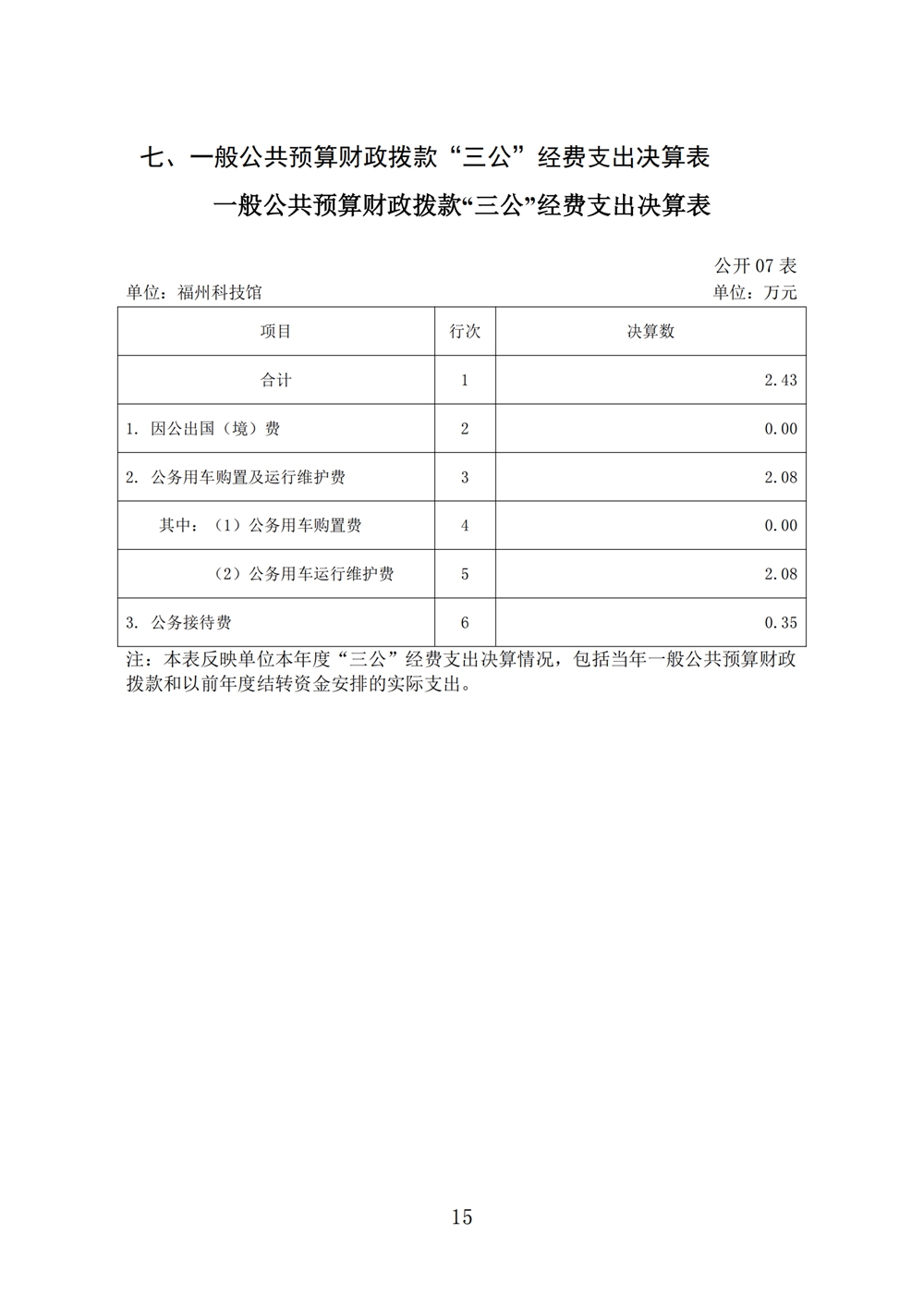 2024年度福州科技館單位決算公開 2024年度福州科技館單位決算公開