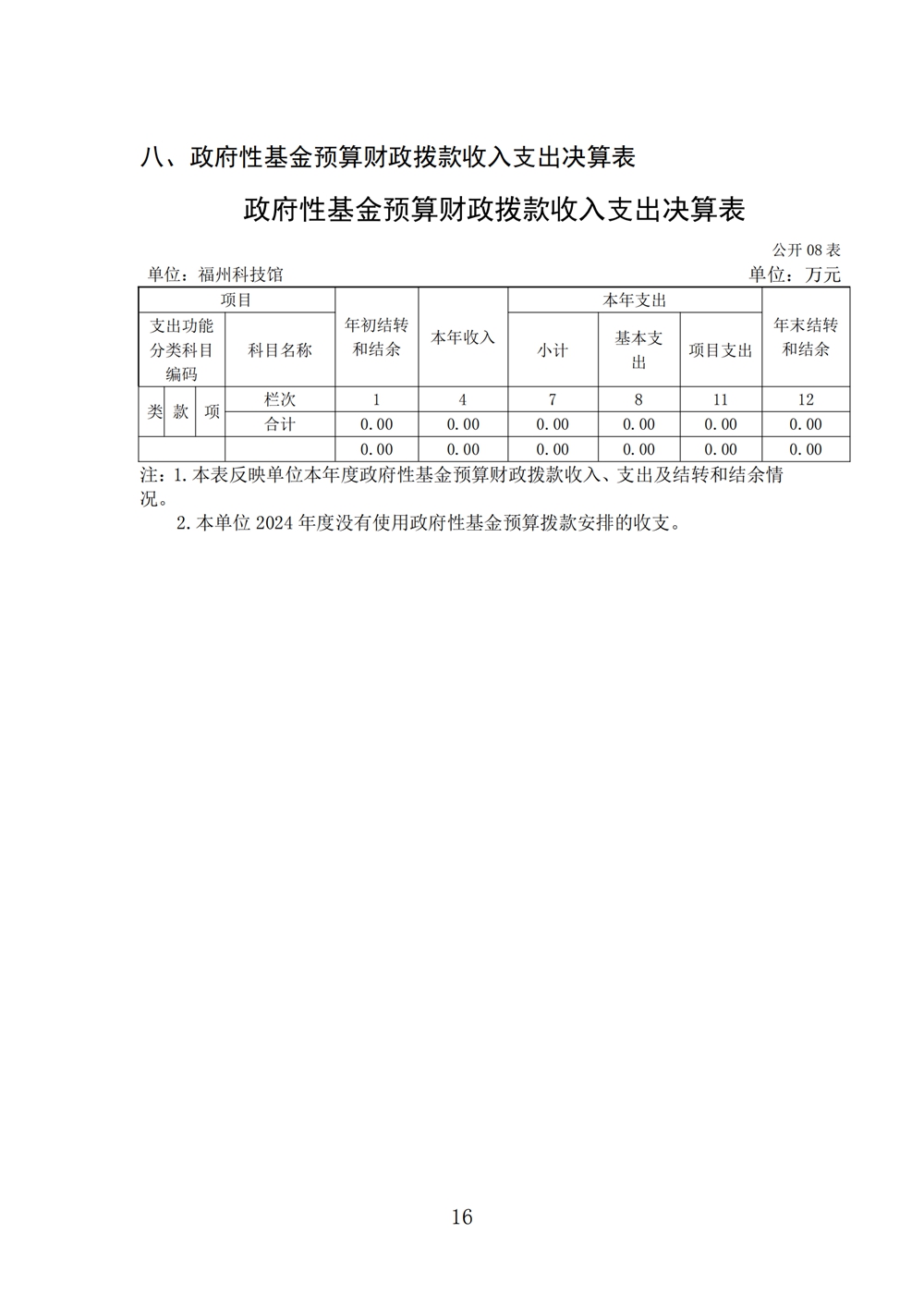 2024年度福州科技館單位決算公開 2024年度福州科技館單位決算公開