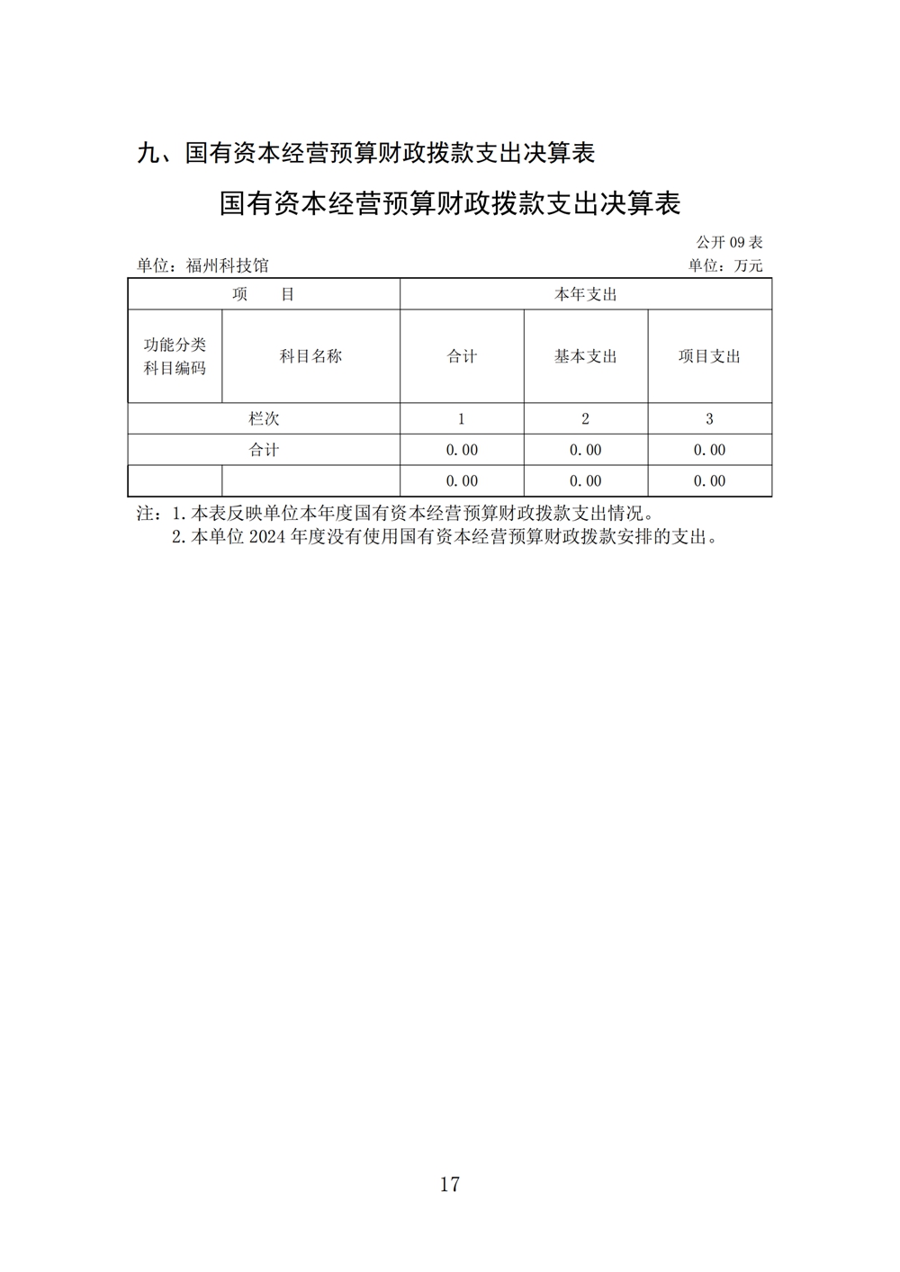 2024年度福州科技館單位決算公開 2024年度福州科技館單位決算公開