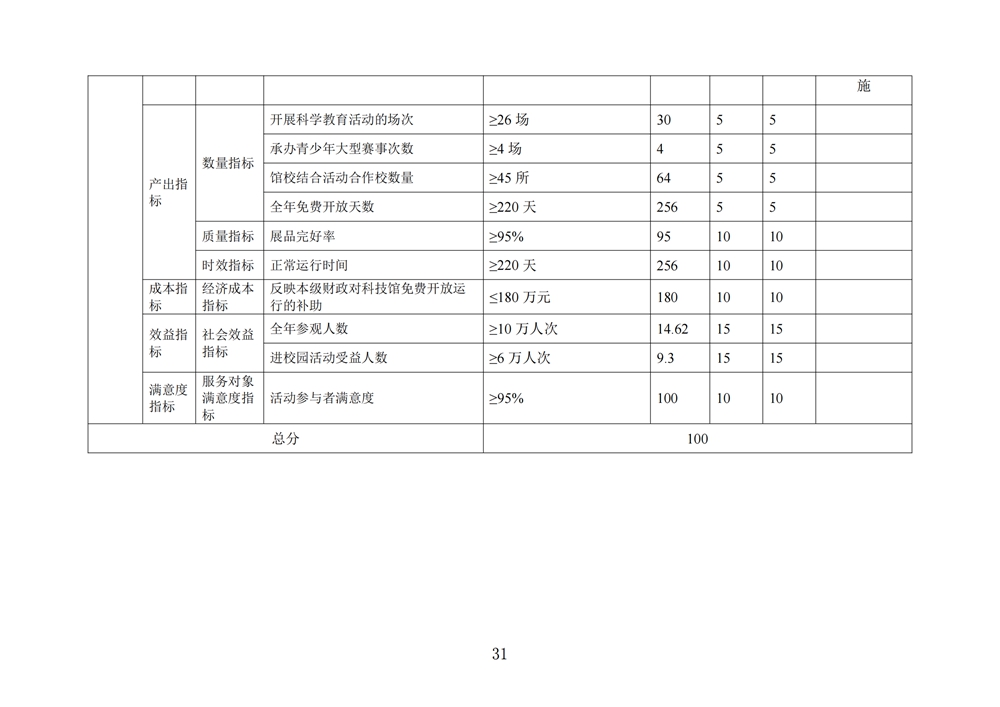 2024年度福州科技館單位決算公開 2024年度福州科技館單位決算公開