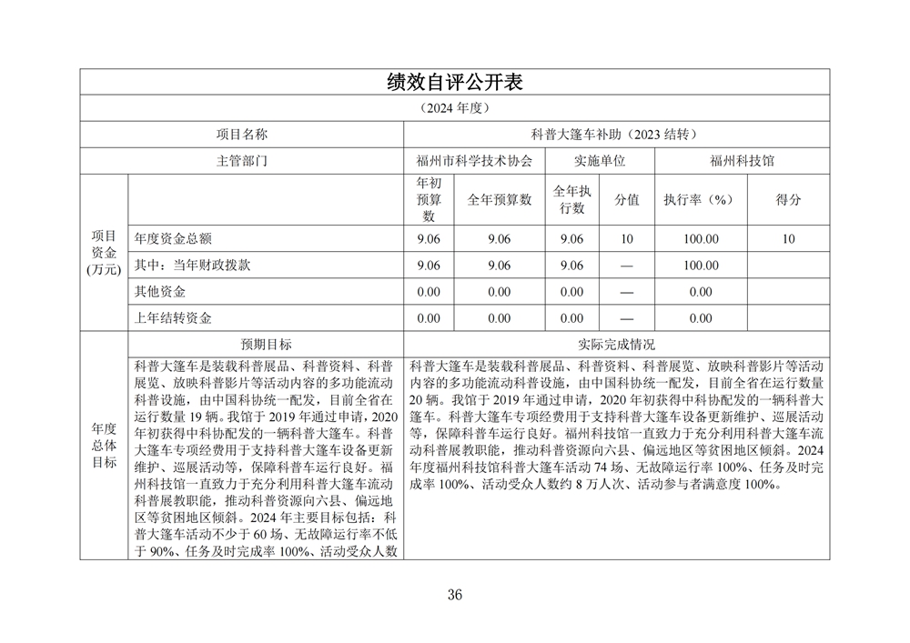 2024年度福州科技館單位決算公開 2024年度福州科技館單位決算公開