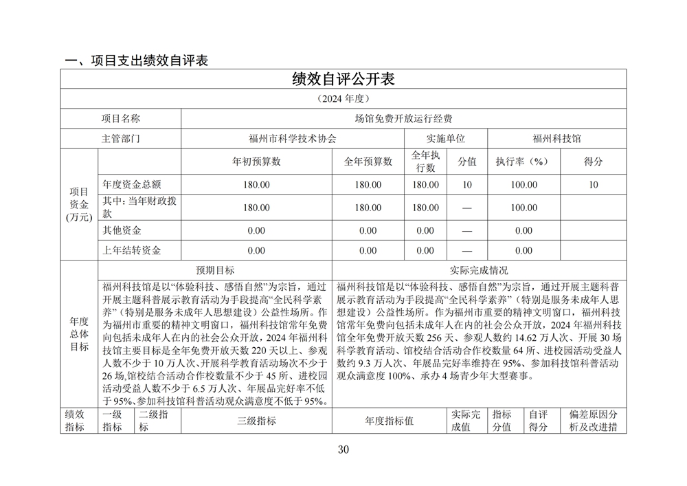 2024年度福州科技館單位決算公開 2024年度福州科技館單位決算公開