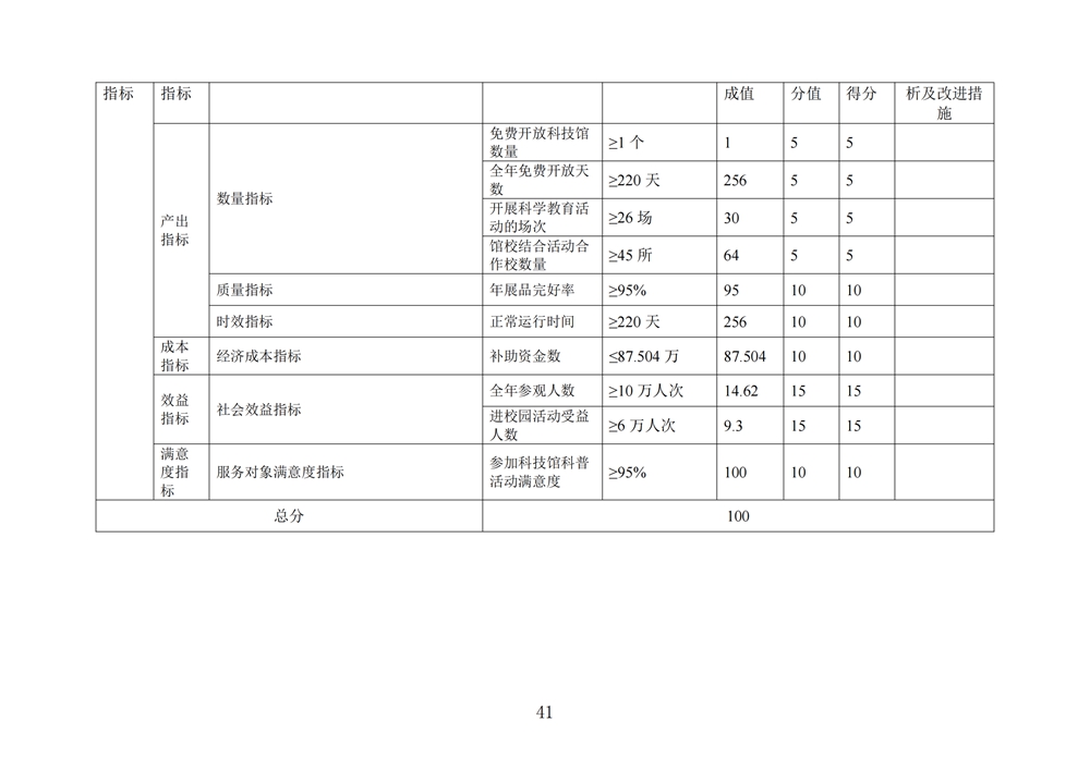 2024年度福州科技館單位決算公開 2024年度福州科技館單位決算公開